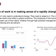 Image for article titled Presentation: The jobs of the future
